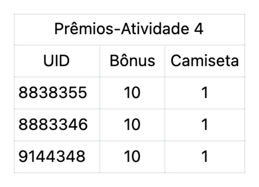 Deepcoin_br_pt's tweet photo. 👏Lista dos ganhadores do evento está aqui, o dinheiro(USDT) e bônus já cairam nas suas contas e carteiras, por favor verifique, depois vou entrar em contato com quem ganha nossas camisetas da Deepcoin: https://t.co/iDOFJPX2oe