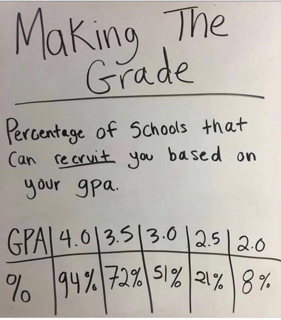 I will forever tweet this photo!! Gotta have the grades!! 🗣️🗣️🗣️💯💯