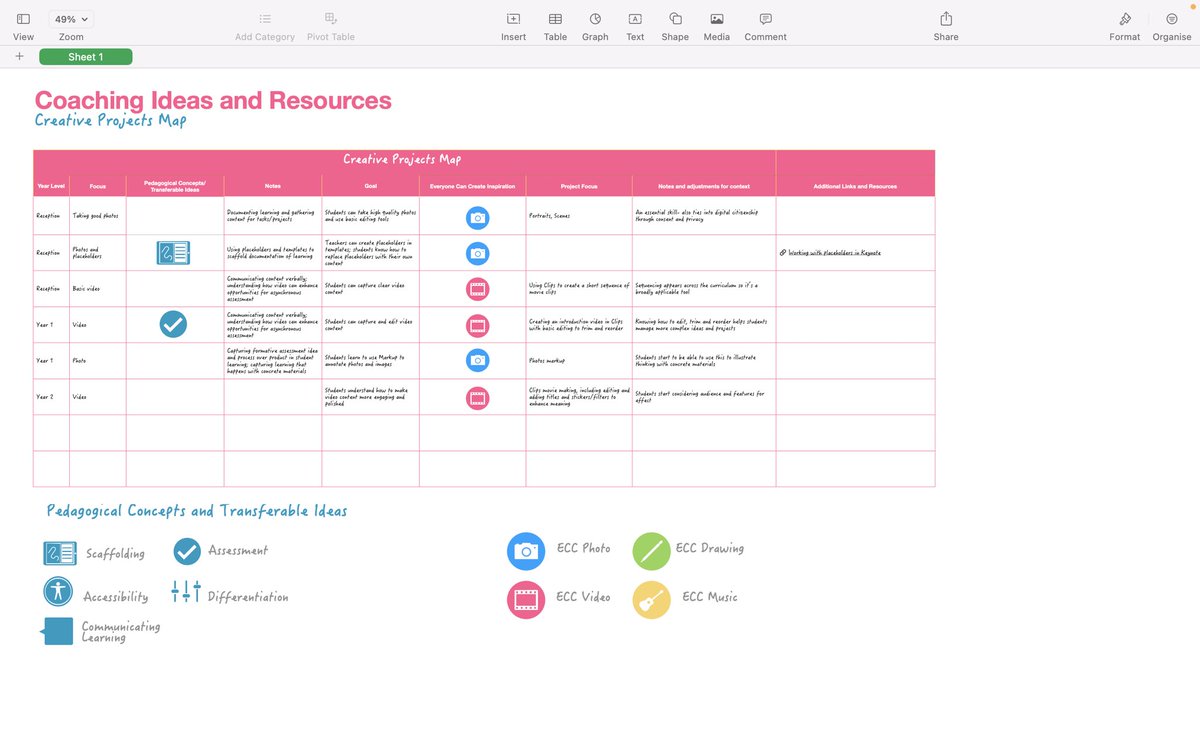 teach_create_'s tweet image. Busy working on a coaching ideas map for #AppleLearningCoach 💡 Learn more here: apple.com/education/k12/…