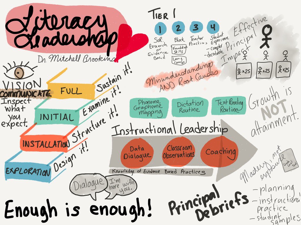 leahod's tweet photo. Thank you @MitchellBrookns for sharing your story of leadership with us today. #SOLin99 #d100inspires @BeaMaldo310 https://t.co/m5LiroIetp