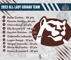 Congratulations to all the athletes who made the All-Lady Cougar Team!