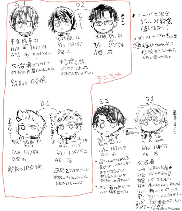緑山の勉強 