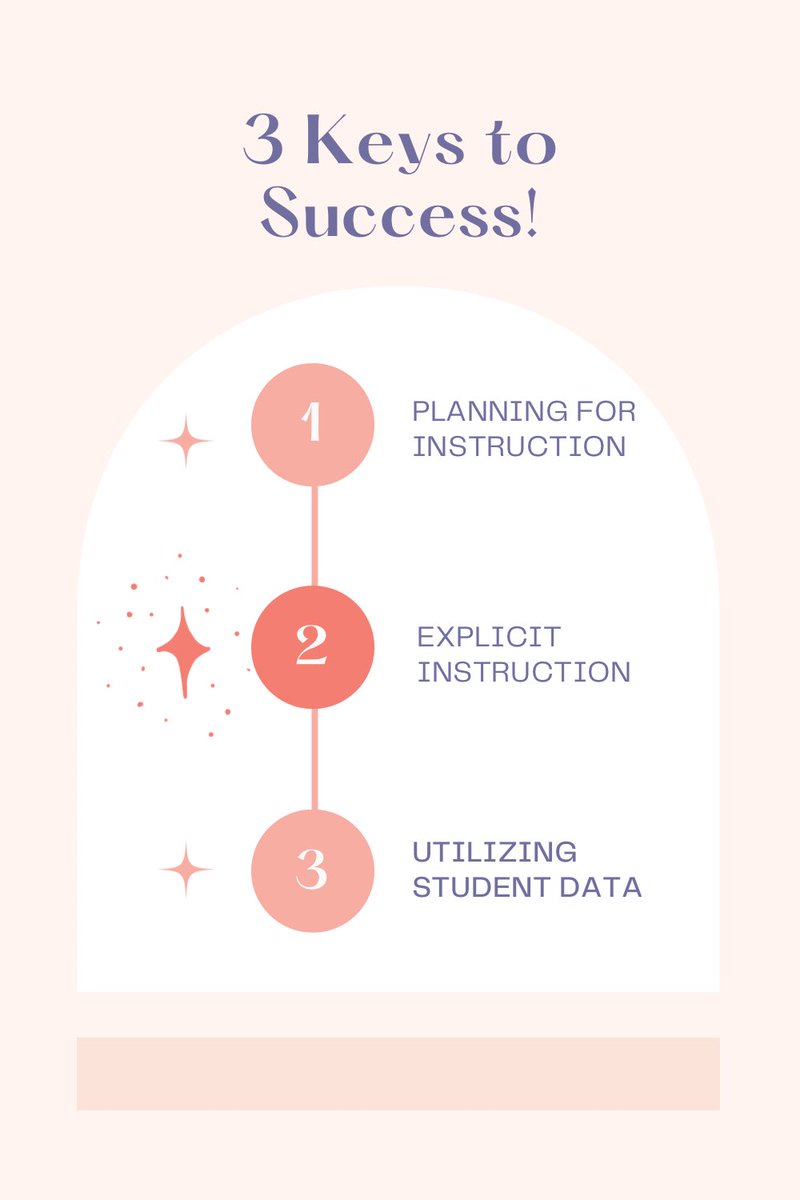 chris_combass's tweet photo. Want to have a successful school year? Try these three key strategies! @cdmilton2015 #hamcopd https://t.co/42DWnS6U31