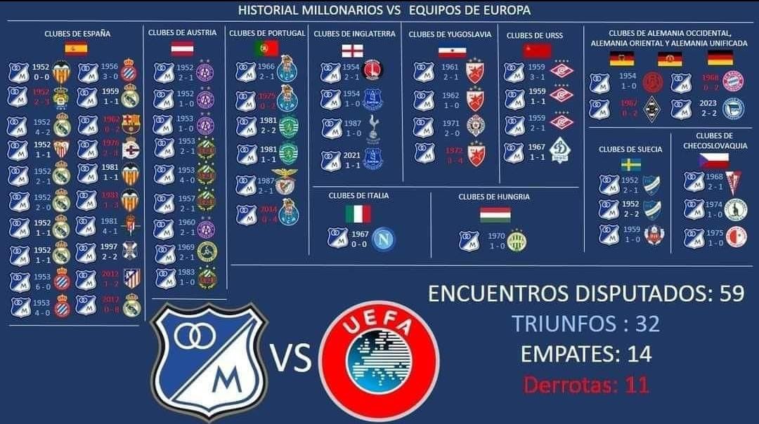 FabiRockr's tweet photo. Digan lo que quieran… 
Ladren , pataleen, lloren , no duerman , rasquense . 

Pero para bien o para mal , SIEMPRE en sus bocas , en sus mentes estaremos . 

CHUPENMELA HASTA QUE SE SACIEN…. 

Te amo @MillosFCoficial https://t.co/6veXazuCuf