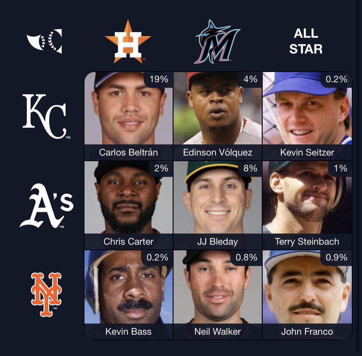 RainDelayPod's tweet photo. @immaculategrid 36. Beltran sunk me at the end. https://t.co/0wJJpXYGJ8