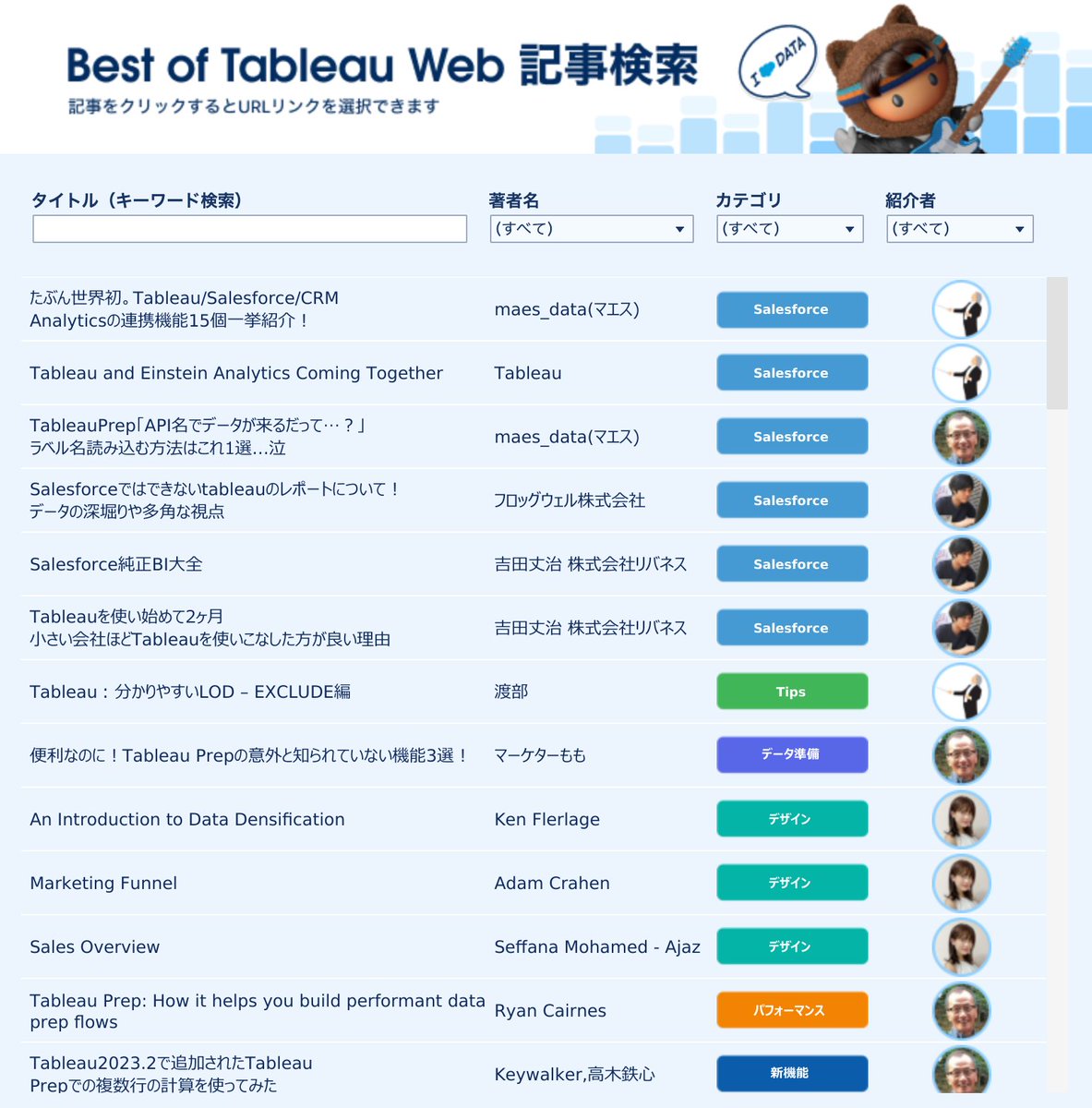 rsugimura17's tweet image. Best of Tableau Web 7月号
今月の特集はSalesforceです。SalesforceのBIの使い分けや、CRMとの連携に関する必見のユーザー記事をお届けします。PREP STARの森田さん、法人番号のマエスさん、マーケターのももさんにご協力いただきました。#TableauWeb
salesforce.com/jp/blog/2023/0…