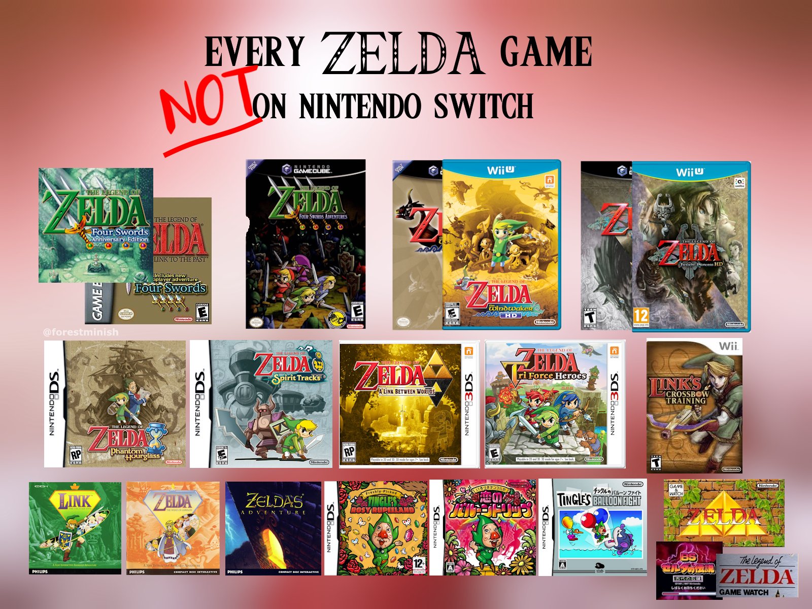 Every Zelda Game On Nintendo Switch - GameSpot