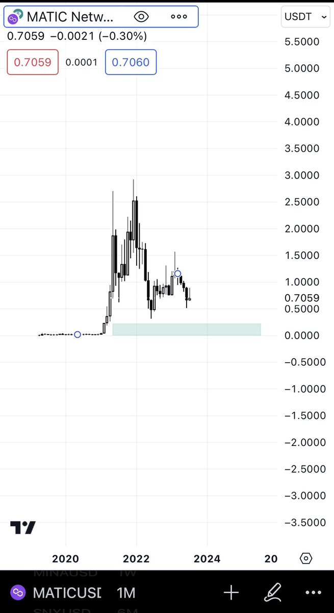 cryptodaroo tweet picture