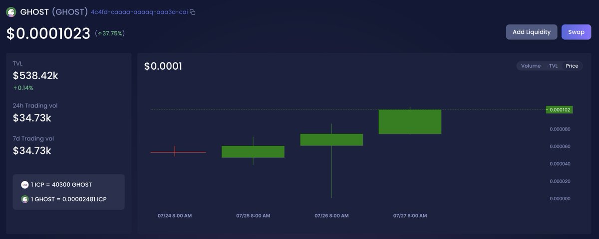 $GHOST 1M Cap✅
👻🚀🚀🚀🚀