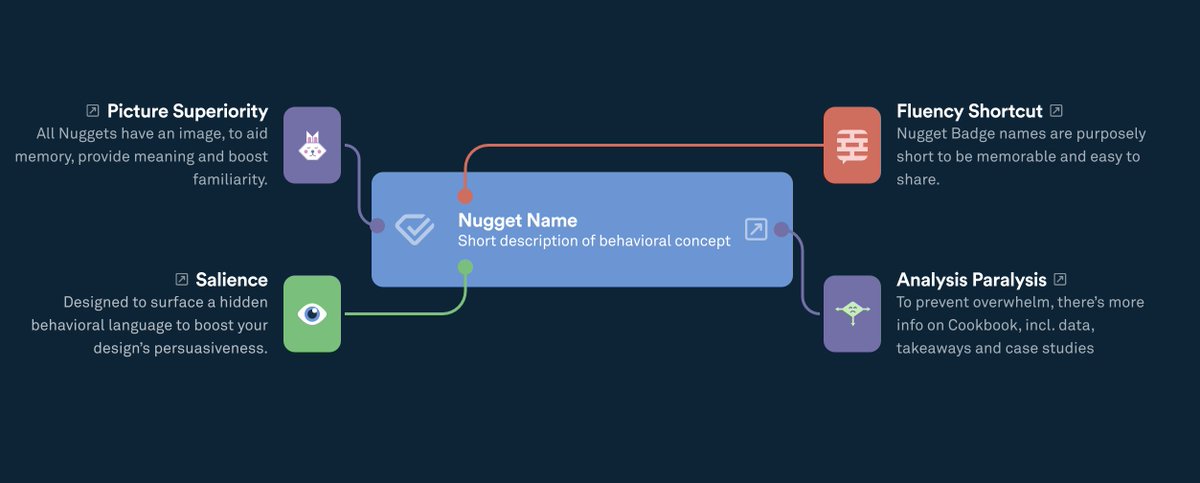 101babich's tweet image. Behavioral Design System for Figma

A set of concepts to annotate your design in Figma and reference behavioral science in your design work. Make it easier to back up your ideas with evidence.

figma.com/community/file…
