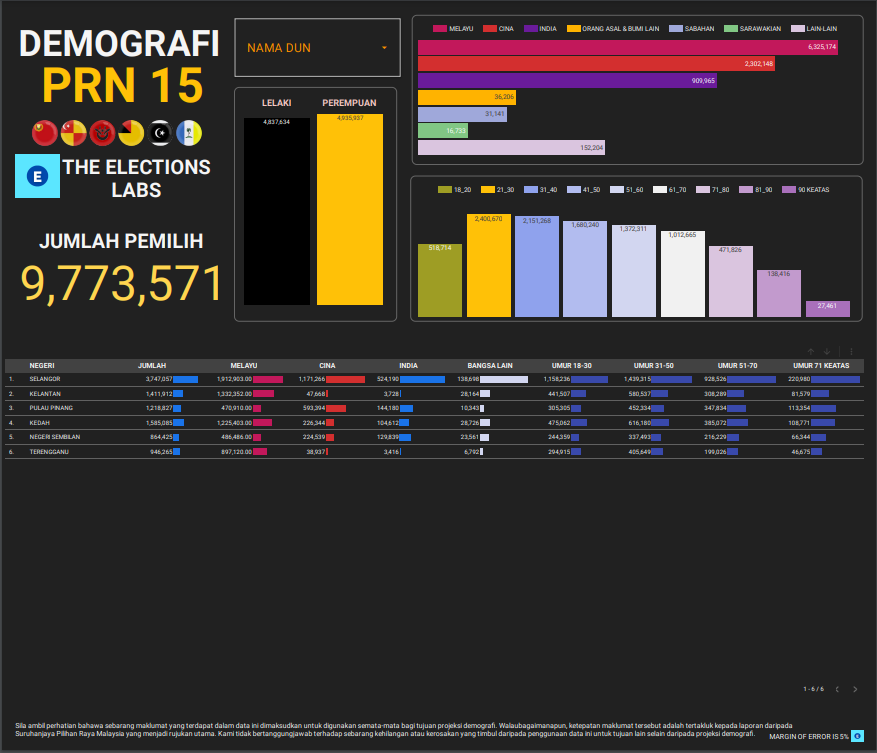TheElectionsLab tweet media