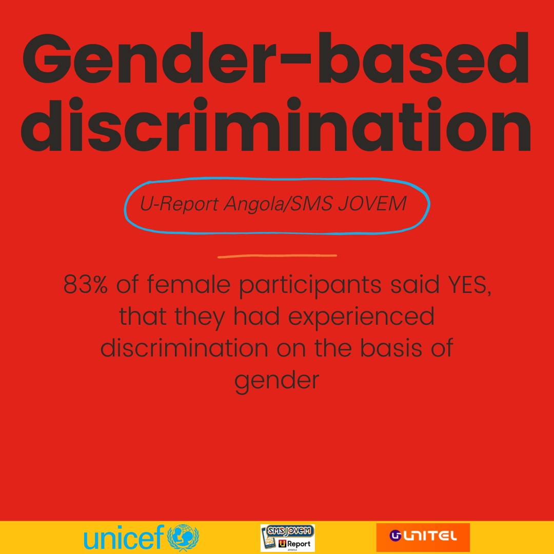Find out what young Angolans think about #Gender. 

Increasing the perception of gender inequalities by defining actions and strategies for Information and awareness-raising is crucial. 

U-Report Angola/SMS Jovem 👇
angola.ureport.in