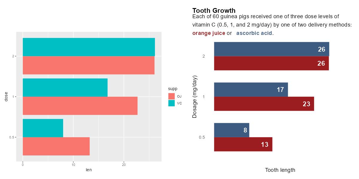 📣We've just launched a new guide for data visualisation 

Covering the core principles &amp; elements of #datavis - the structure of charts &amp; tables and how they can be refined to aid readability. 

Read it here ⬇️
rss.org.uk/news-publicati…