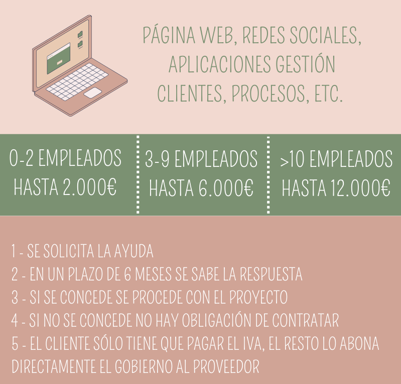 debullarSoft's tweet photo. DIGITALIZA TU EMPRESA CON NOSOTROS!!
Te ayudamos con la solicitud de tu KIT DIGITAL.
📷Ayudas a fondo perdido
📷No implica cargo en el IRPF
📷Solo hay que acometer los trabajos si se concede la ayuda
Más info en https://t.co/A8QVxEx5Ln
Contacta con nosotros en info@debullar.es https://t.co/YMkkq4uzAl