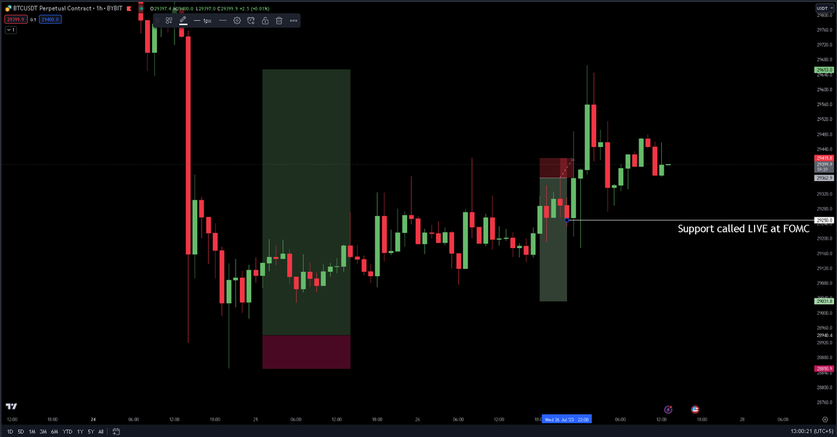 cryptoverseage's tweet photo. FOMC LIVE TRADING

#BTC
#LIVETRADING
#TRADINGPAKISTAN
#traderspakistan 
#cryptopakistan 
#cryptotrading https://t.co/OCbvvW6Vrt