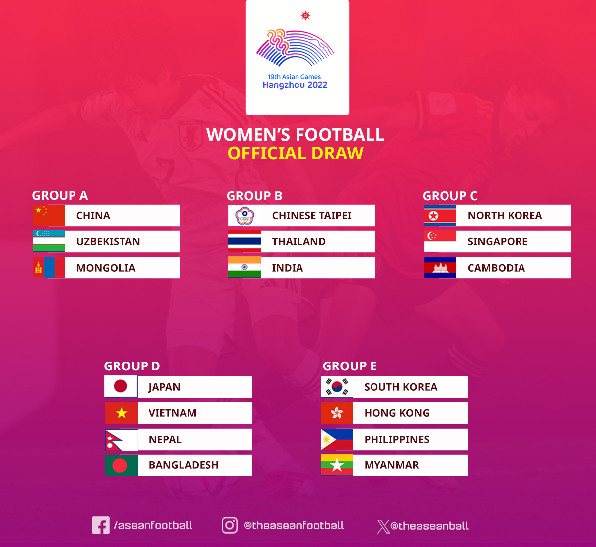 Thông Tin Về Bóng Đá Nữ ASIAD