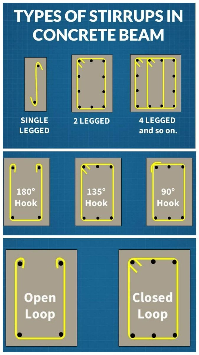 #civil #civilengineer #civilengineering #engineer #engineering