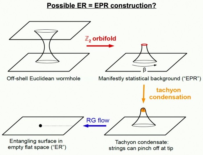 emulenews's tweet image. #Strings2023 Off Shell Strings and Black Hole Entropy, by Aron Wall pirsa.org/23070041 (slides PDF pdf.pirsa.org/files/23070041…)