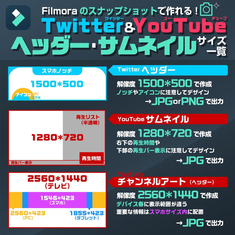 FilmoraJP's tweet photo. フィモーラは #動画編集ソフト なのに
X（旧 Twitter）やYouTubeのサムネも
ヘッダーも作れちゃうの知ってる？🍬

画像編集ソフトがなくても大丈夫🫡
無料版でも使える機能だからお試しあれっ！https://t.co/KiJpjA0BPO

今まで作ってきた素材も
全部 X に名称変更しなきゃいけないのね( ° ཀ ° ) https://t.co/kQ6IfLHVzs