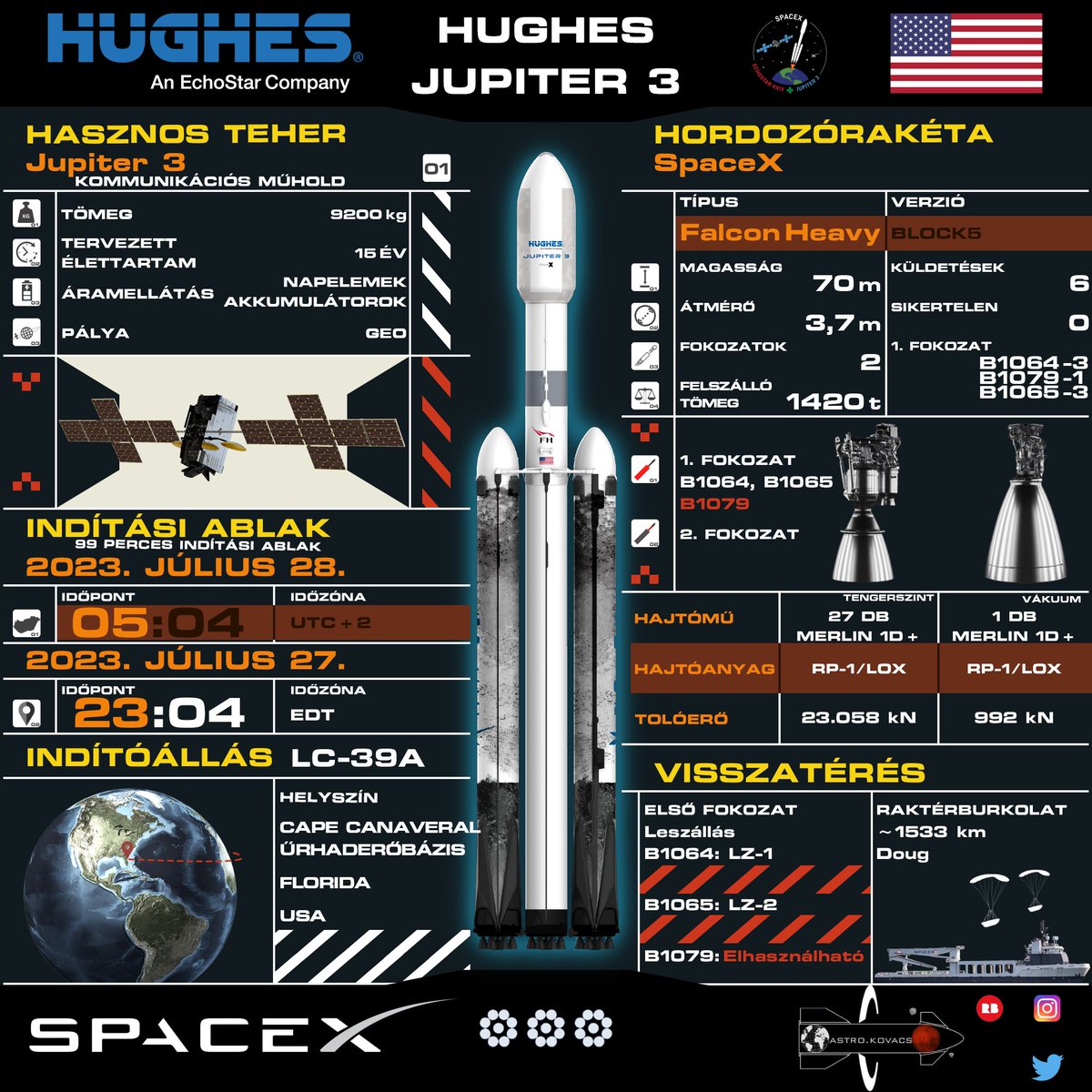 AstroKovacs's tweet photo. Új időpont!
#SpaceX #Jupiter3 #FalconHeavy #B1064 #B1065 #B1079 #EchoStar #Hughes #XploreX https://t.co/OAVKUwhRTn