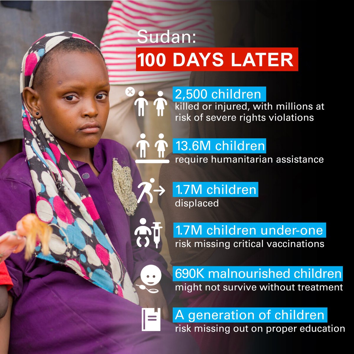 UKedurights's tweet photo. #100 Days #Sudan https://t.co/ynY5Qu9F9F