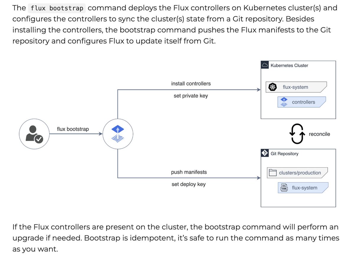 Stefan Prodan tweet media