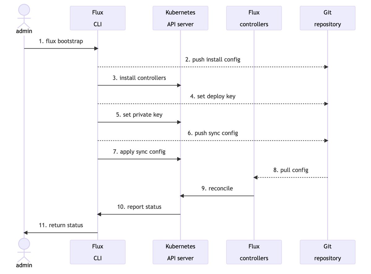 Stefan Prodan tweet media