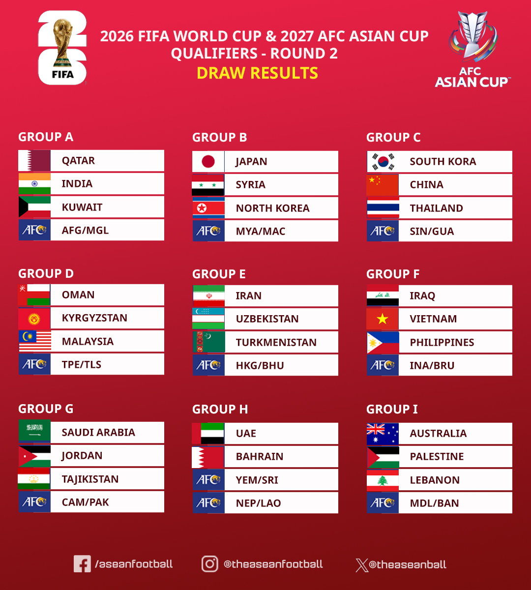 Asia World Cup Qualifying 2024 Tables From Melly Sonnnie