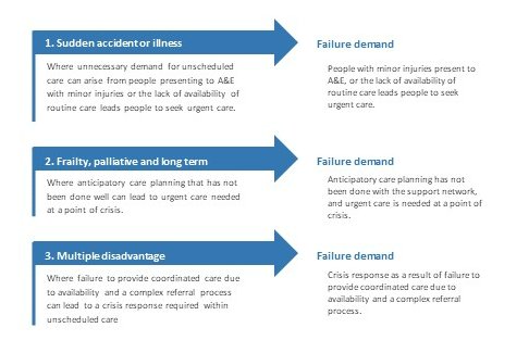 New strategic planning insights into why people access unscheduled care provides a renewed opportunity to address demand failure. Read our latest publication and register for our webinar to find out more. ➡️ ihub.scot/news/rethinkin…