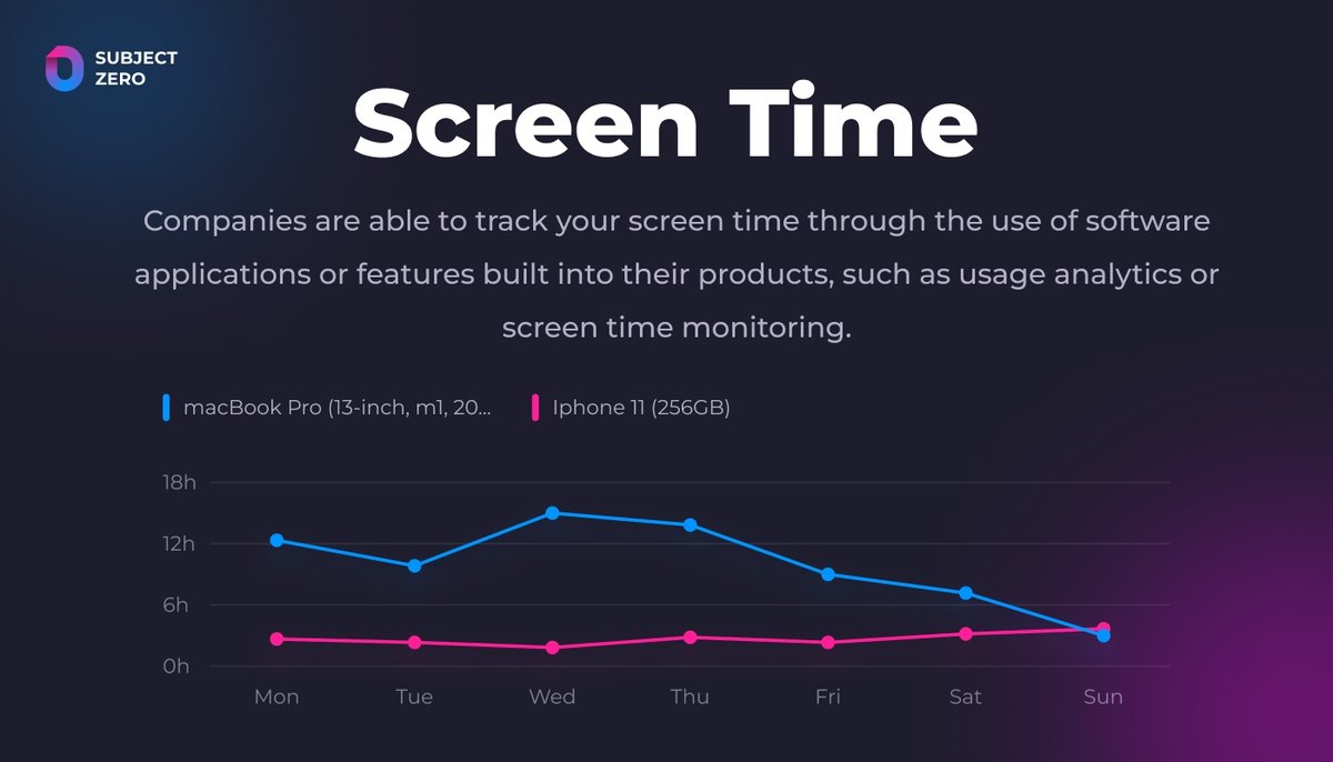 ⏳Time flies when you're online, but have you ever thought about how much data is collected during those moments? Join Subject Zer0 and #Infomatix as we delve into the world of screen tracking and data analytics. 🕰️🔍