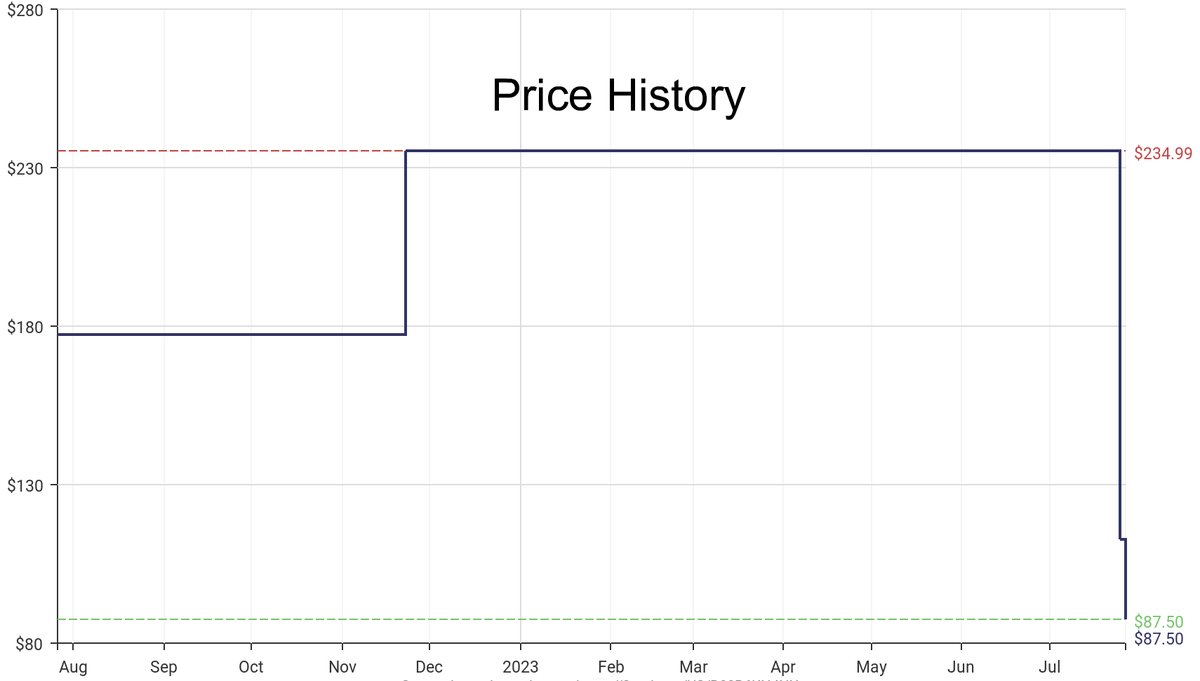DeepPrice's tweet image. Lowest price on Amazon.com for Home Office Desks  from Prepac #dpdLowestPrice #Prepac #HomeOfficeDesks
Only $87.5
amazon.com/dp/B08R6KN4NX?…