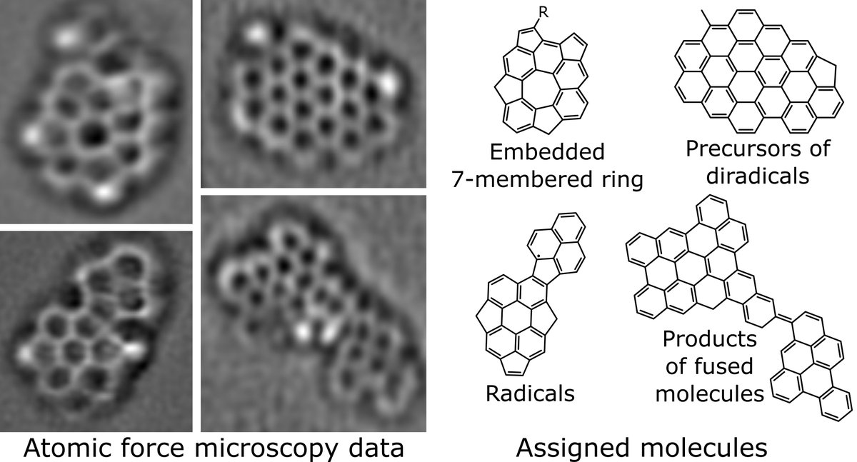 Leo_Gross_IBM's tweet photo. With CO-tip AFM we resolve soot molecules and reveal pathways for particle growth and inception through π-radical localization. Fundamental research towards cleaner combustion. https://t.co/dXJCWBZHHj https://t.co/hDx7ua89V0