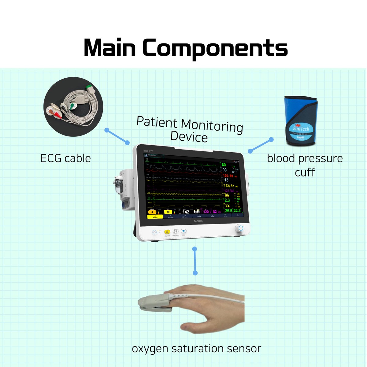 BionetHQ's tweet photo. Patientmonitor Part 2 ✌
#Bionet #Patientmonitor #Patientmonitoring #Patientmonitoringsystem #Patientmonitoringdevices #Medicalinformation #Healthcare #Medicaldevices https://t.co/cOYHYora41