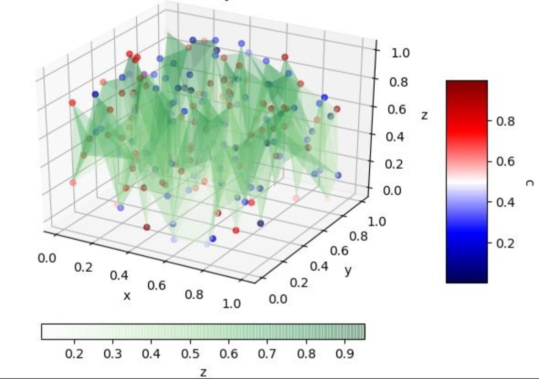 After analyzing numerous hours of Rashee Rice training camp clips, I have created this graph based on his WR metrics.

This is remarkable.

In all my years of studying WRs, this is the best graph I've ever seen

Rashee Rice is a lock 1st ballot Hall of famer.
