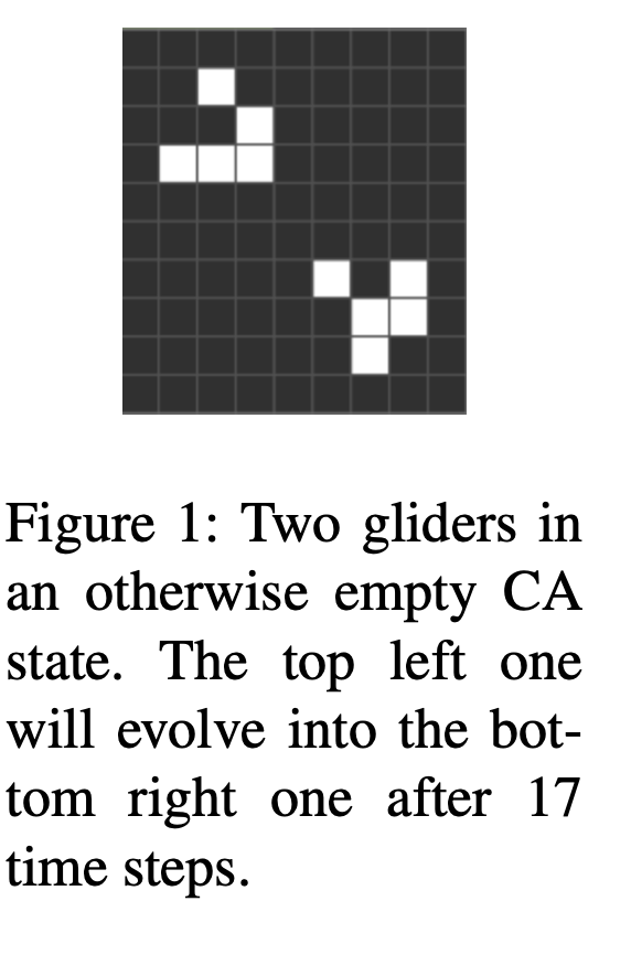 NehanivCL's tweet photo. Martin Biehl & Nathaniel Virgo. Presentation on The Game of Life in a Glider's Frame of Reference #ALIFE2023 #TheDistributedGhost https://t.co/4YxykMaRzL