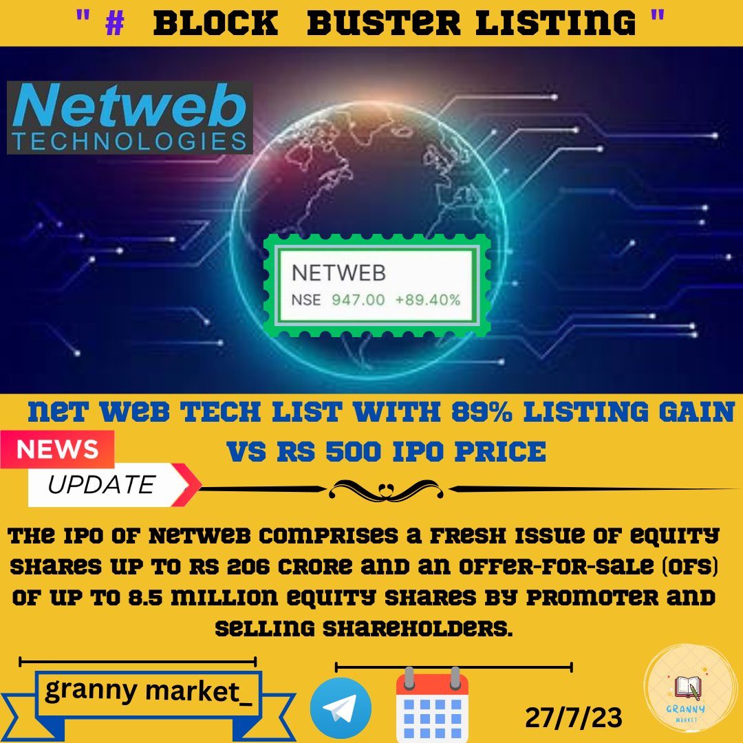 grannymarket's tweet photo. — Netweb Technologies has a strong stock market debut 

— The stock got listed at Rs 947 on NSE, 89.4% higher than its issue price of Rs 500

— The shares touched a high of Rs 952 in early trade #IPOAlert #netweb #netwebtechnologies #netwebipo #stockmarketnews #investing #stocks https://t.co/jxfPFIqNQN