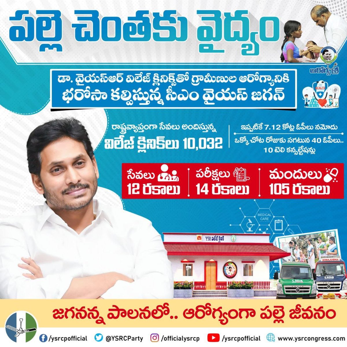 jaganannajayaho's tweet photo. పల్లె పల్లెకు ఆరోగ్య భరోసా కల్పిస్తున్నారు సీఎం వైయస్ జగన్. గ్రామాల్లోనూ విస్తరిస్తున్న జీవనశైలి జబ్బులను ప్రాథమిక స్థాయిలోనే గుర్తించి ప్రాణాంతకం కాకుండా అరికట్టే లక్ష్యంతో డా.వైయస్ఆర్ విలేజ్ క్లినిక్స్.
#MedicalReformsInAP
#FamilyDoctorInAP https://t.co/T6bR4vt31R