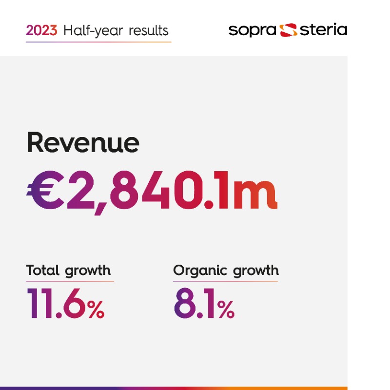 SopraSteria's tweet photo. [2023 Half-year results] Clear improvement in operating performance. On track to achieve medium-term targets.

Learn more about it 👇