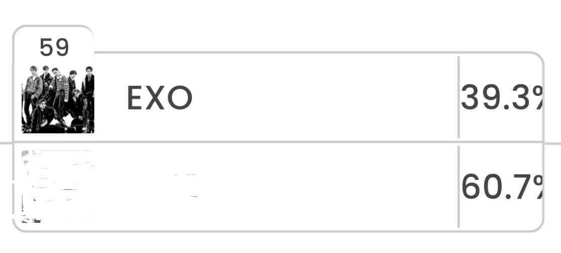 xoxoerieri's tweet photo. Congrats, eris, we made it to the quarterfinals! The gap is huge though. Please vote @weareoneEXO here 👇🏻👇🏻👇🏻

https://t.co/hgByoeUcmv

#EXO #엑소 #VoteEXO https://t.co/uZKDeUx96A