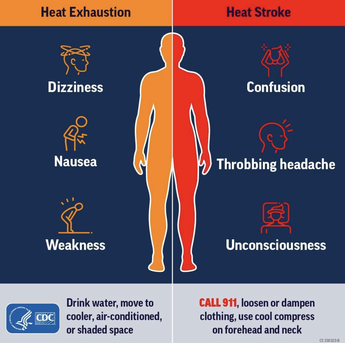 iuoe825map's tweet photo. The summer is upon us in North America and knowing how to prevent #heatstress staying hydrated & signs of #heat related illnesses is important in our industry‼️
#cnstruction #safety #njconstruction #825map https://t.co/Jckd6gDFnc