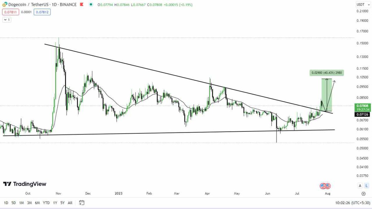 cryptotitans11 tweet picture