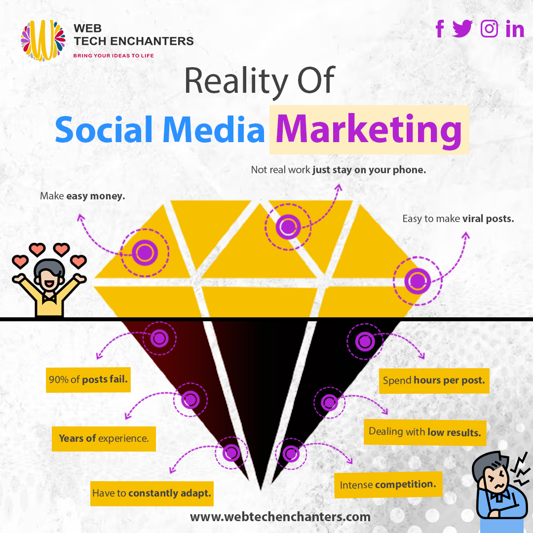 WebTech04's tweet image. 🚀 Ever wondered what really happens in the world of digital marketing?
#socialmediamarketing #socialmedia #marketing #media #social #socialmarketing #marketingdigital #digitalmarketing #socialdistancing #socialmediamanager #socialmediatips #marketingtips #marketingstrategy