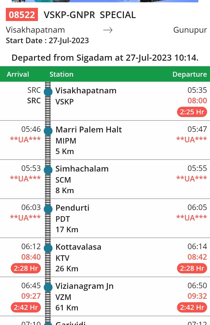 ParalaRail's tweet image. #VSKP GNPR (08521/2) running late due to late start from Visakhapatanam
@DRMWaltairECoR @srdomwat @RailMinIndia @EastCoastRail @AshwiniVaishnaw Sir, Please Extend Gunupur Vskp to Guntur and start from both sides.Thanks
@drmvijayawada 
@drmgnt