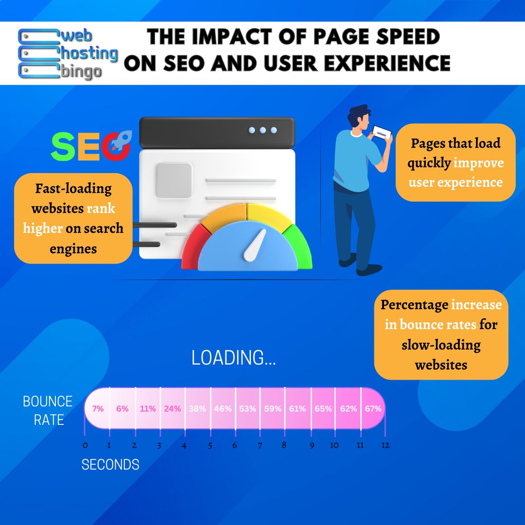 WebHostingBingo's tweet photo. ⏱️🌐 Faster loading times charm search engines, boosting your rankings and visibility. So, optimize your page speed now and watch your online presence soar! 🚀📈

For powerful server hosting,
Visit: https://t.co/h4o7MsIogv

#hostzop #pagespeed #seo #userexperience #webhosting https://t.co/6YbkkbELf3