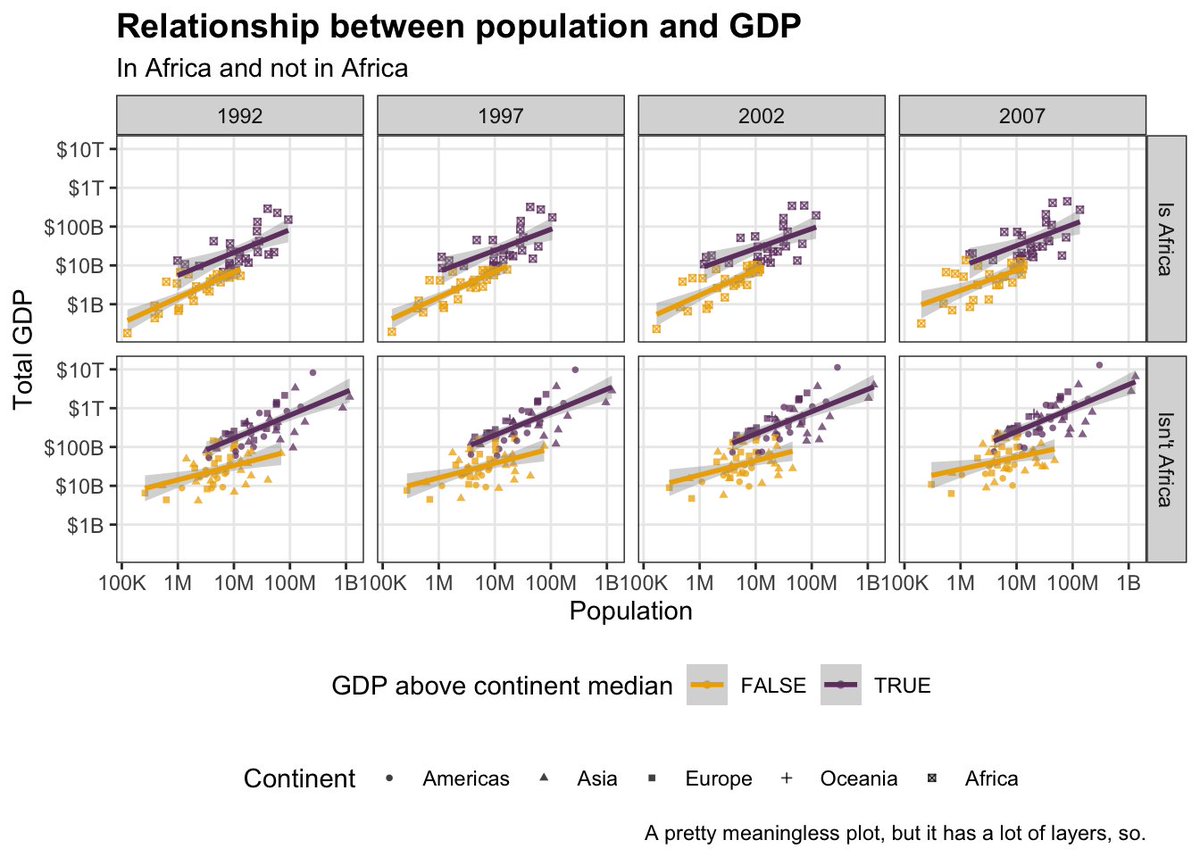 RosanaFerrero's tweet image. 👀📈¿Cómo depurar tus visualizaciones de datos? 🙌
👉 Consejos para simplificar y minimizar
🔗 buff.ly/3rDWBh0
👤 by @andrewheiss
#Rstats #ggplot #dataviz #datavisualization #stats #analytics
