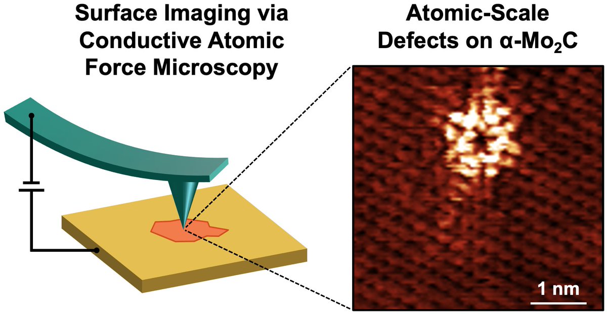 Our collaborative work with the groups of Goknur Buke and Cem Sevik titled "Atomically Resolved Defects on Thin Molybdenum Carbide (α-Mo2C) Crystals" just published in Langmuir. Good job <a href="/SaimaASumaiya/">Saima Aktar Sumaiya</a> and all!

doi.org/10.1021/acs.la…