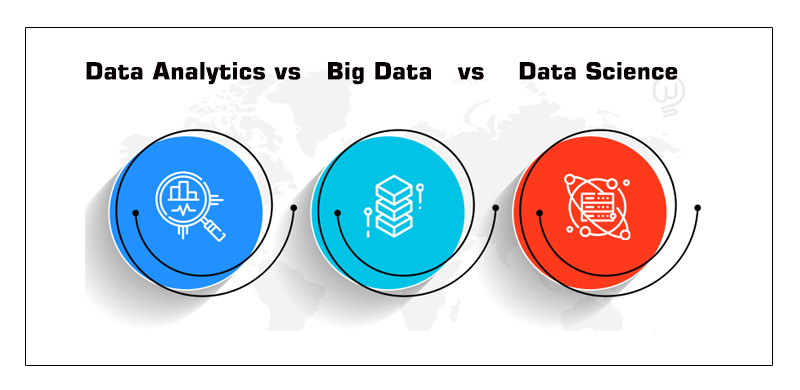Big Data vs. Data Analytics vs. Data Science

Data has emerged as the most valuable and crucial asset for most companies and organizations in the modern digital era.
Read more: https://t.co/f4KwUSJRPO

#bigdata #dataanalytics #datascience #training #onlinecourses #simpliaxis https://t.co/klgTAtUVMu