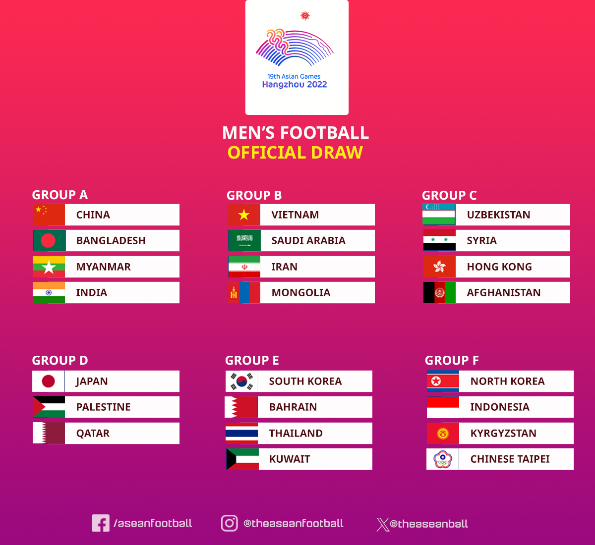 Thông Tin Về Bóng Đá Nam ASIAD 2022