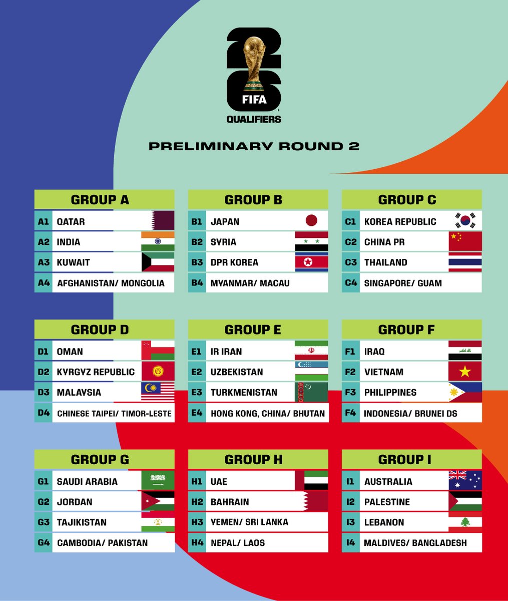 𝐓𝐡𝐞 𝐑𝐨𝐚𝐝 𝐓𝐨 #AsianCup2027 𝐚𝐧𝐝 #FIFAWorldCup 𝐂𝐨𝐧𝐭𝐢𝐧𝐮𝐞𝐬! 9️⃣ group winners and 9️⃣ runners up will automatically qualify for 2027 🇸🇦Saudi Arabia and continue their passage into the #AsianQualifiers Final Round for the 2026 FIFA World Cup spots!