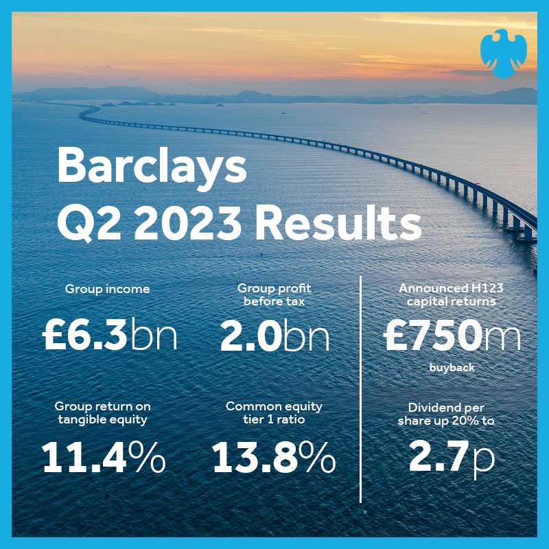 #BarclaysResults: “We have positioned Barclays carefully for this mixed macroeconomic environment and delivered a consistent performance in the second quarter.” Group CEO, CS Venkatakrishnan, on our Q2 2023 Results. Read the full announcement: home.barclays/investor-relat…